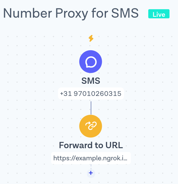 Number Proxy, Step 3