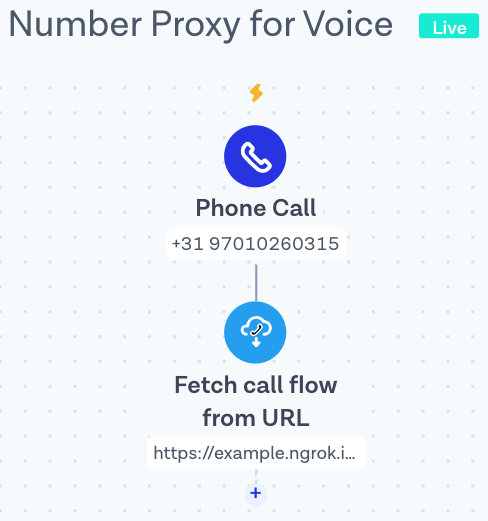 FNumber Proxy for Voice, Step 5