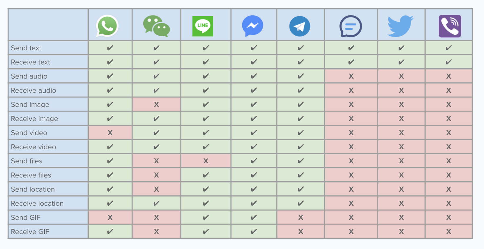 Channels Features